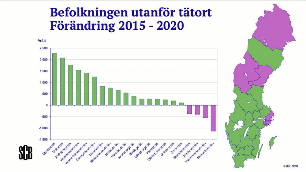 Det unika diagrammet visar hur befolkningen har ökat i de flesta landsbygdslän.