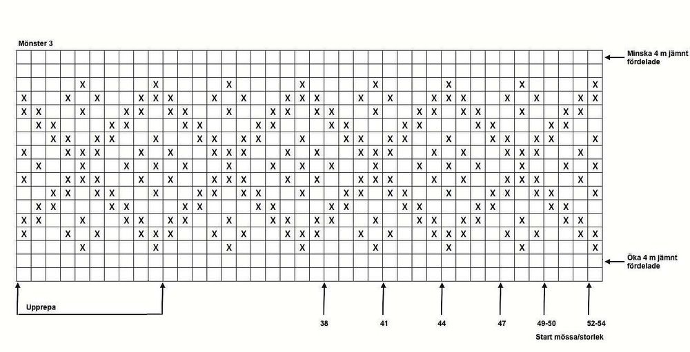 Mönster 3.