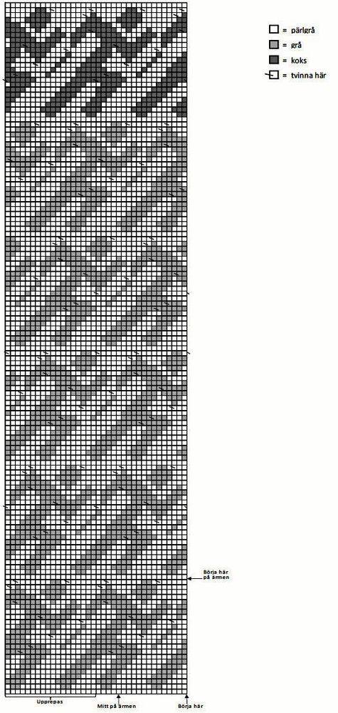 Diagram till löparmönstret.