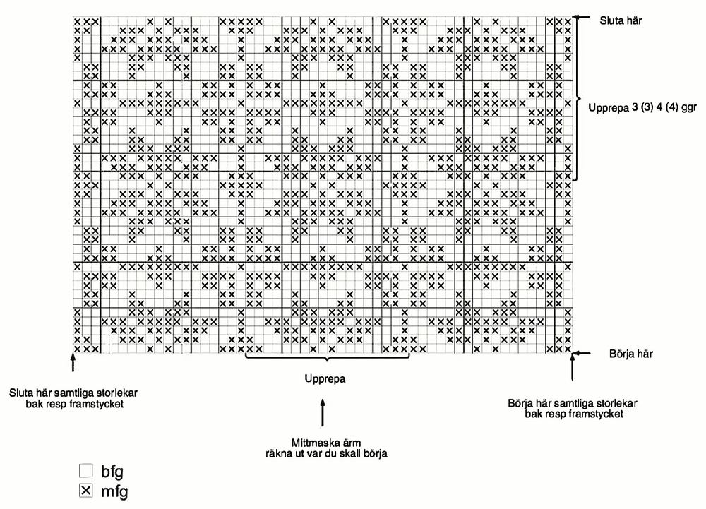 Diagram stjärnmönster.
