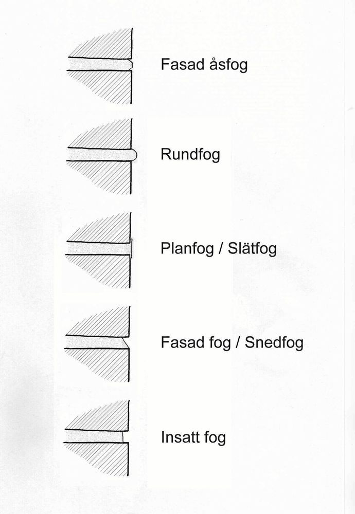 Olika typer av fogar. Jämför med de din skorsten redan har.